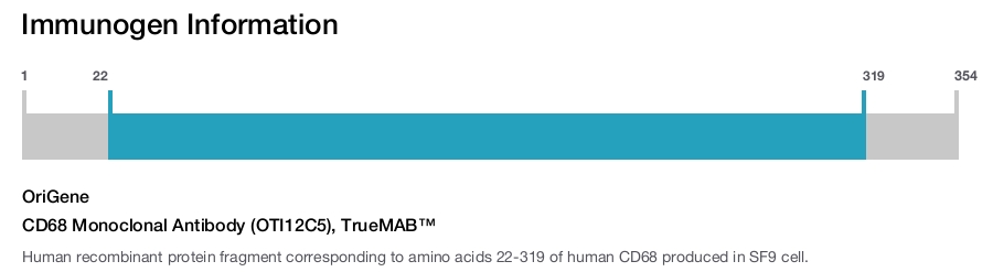 CD68 Monoclonal Antibody (OTI12C5), TrueMAB&trade;