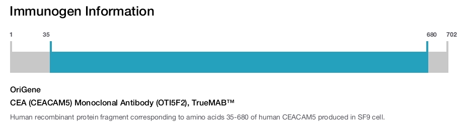 CEA (CEACAM5) Monoclonal Antibody (OTI5F2), TrueMAB&trade;
