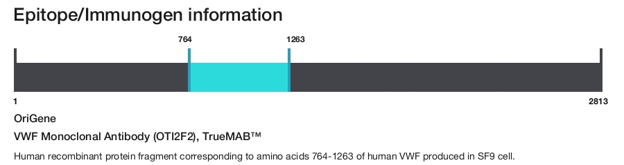 VWF Monoclonal Antibody (OTI2F2), TrueMAB&trade;
