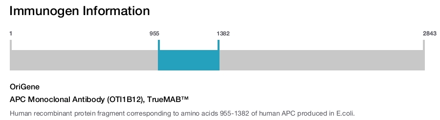 APC Monoclonal Antibody (OTI1B12), TrueMAB&trade;