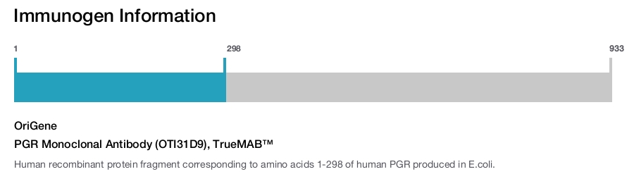 PGR Monoclonal Antibody (OTI31D9), TrueMAB&trade;