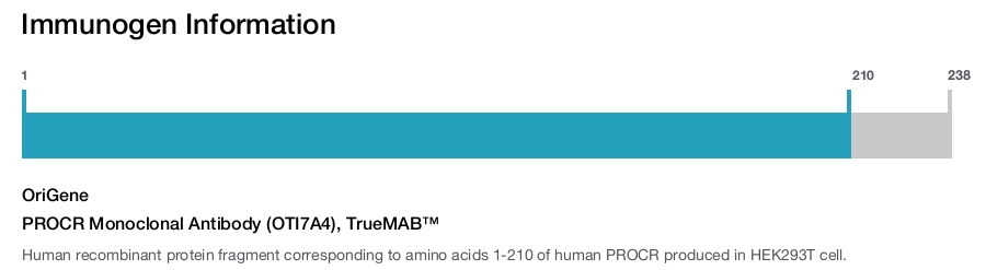PROCR Monoclonal Antibody (OTI7A4), TrueMAB&trade;