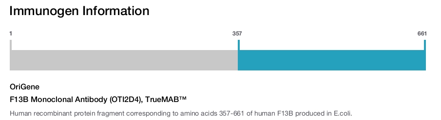 F13B Monoclonal Antibody (OTI2D4), TrueMAB&trade;