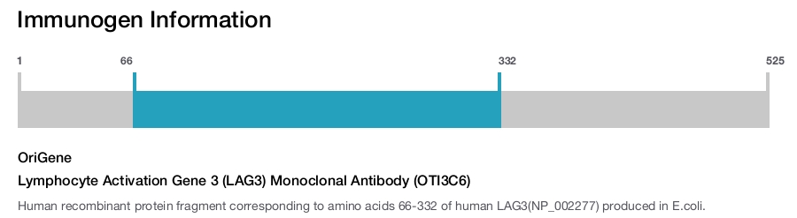 Lymphocyte Activation Gene 3 (LAG3) Monoclonal Antibody (OTI3C6)