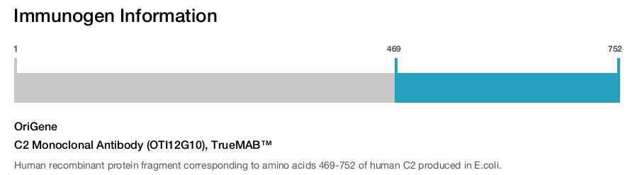 C2 Monoclonal Antibody (OTI12G10), TrueMAB&trade;