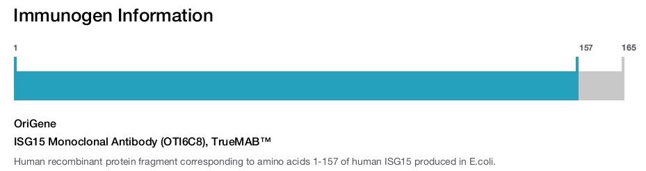 ISG15 Monoclonal Antibody (OTI6C8), TrueMAB&trade;
