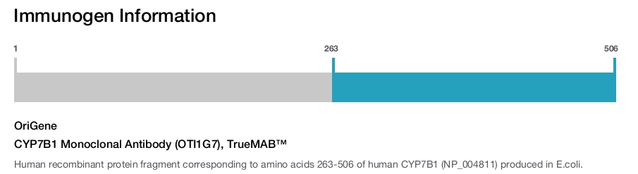 CYP7B1 Monoclonal Antibody (OTI1G7), TrueMAB&trade;