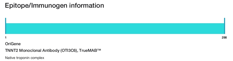 TNNT2 Monoclonal Antibody (OTI3C6), TrueMAB&trade;