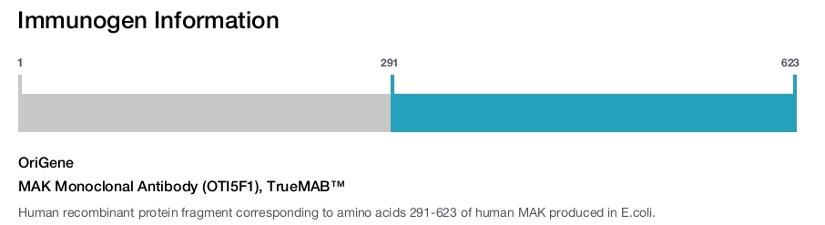 MAK Monoclonal Antibody (OTI5F1), TrueMAB&trade;