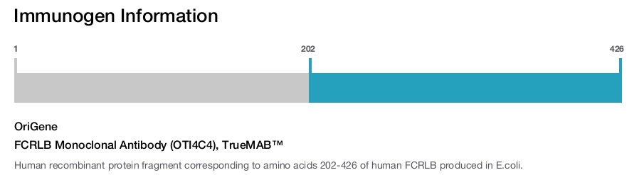 FCRLB Monoclonal Antibody (OTI4C4), TrueMAB&trade;