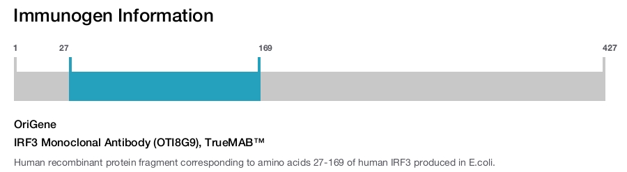 IRF3 Monoclonal Antibody (OTI8G9), TrueMAB&trade;
