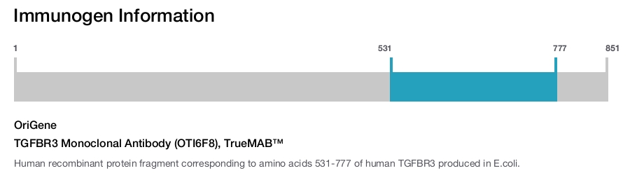 TGFBR3 Monoclonal Antibody (OTI6F8), TrueMAB&trade;