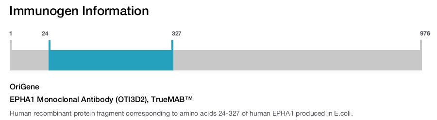 EPHA1 Monoclonal Antibody (OTI3D2), TrueMAB&trade;