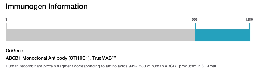 ABCB1 Monoclonal Antibody (OTI10C1), TrueMAB&trade;