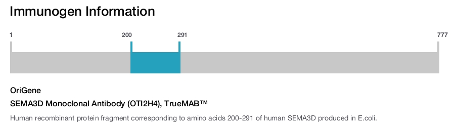 SEMA3D Monoclonal Antibody (OTI2H4), TrueMAB&trade;