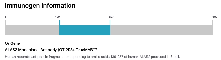 ALAS2 Monoclonal Antibody (OTI2D3), TrueMAB&trade;