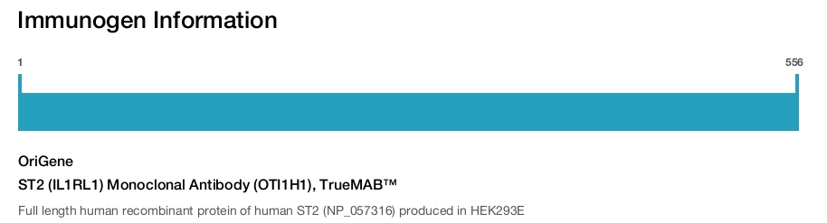 ST2 (IL1RL1) Monoclonal Antibody (OTI1H1), TrueMAB&trade;