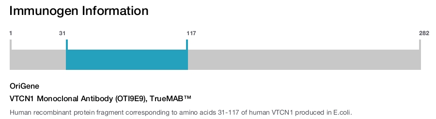 VTCN1 Monoclonal Antibody (OTI9E9), TrueMAB&trade;
