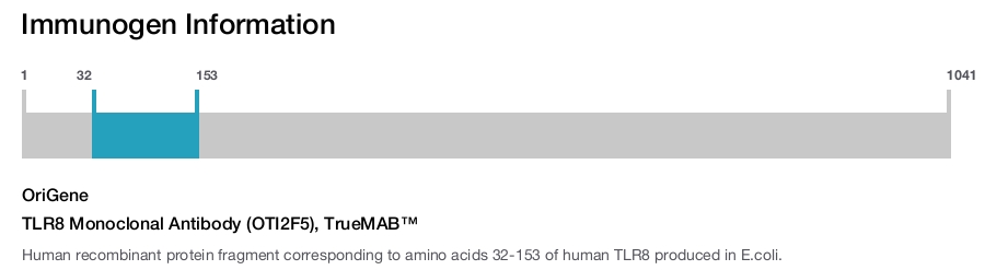 TLR8 Monoclonal Antibody (OTI2F5), TrueMAB&trade;