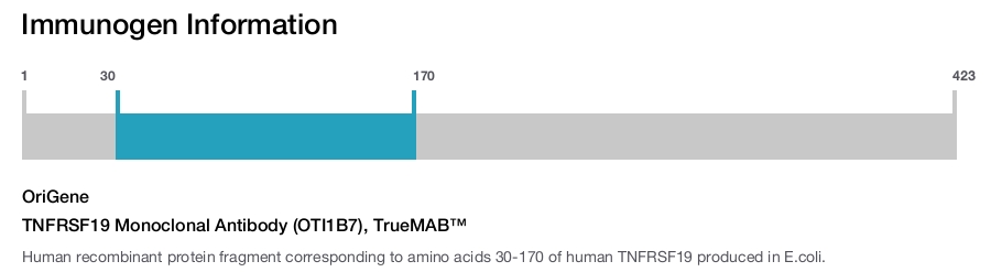 TNFRSF19 Monoclonal Antibody (OTI1B7), TrueMAB&trade;