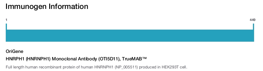 HNRPH1 (HNRNPH1) Monoclonal Antibody (OTI5D11), TrueMAB&trade;
