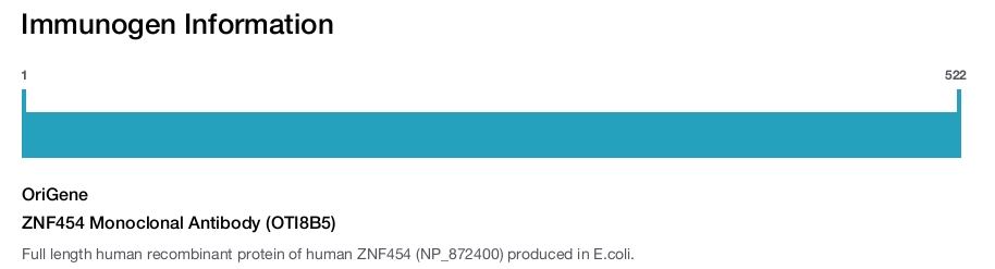 ZNF454 Monoclonal Antibody (OTI8B5)