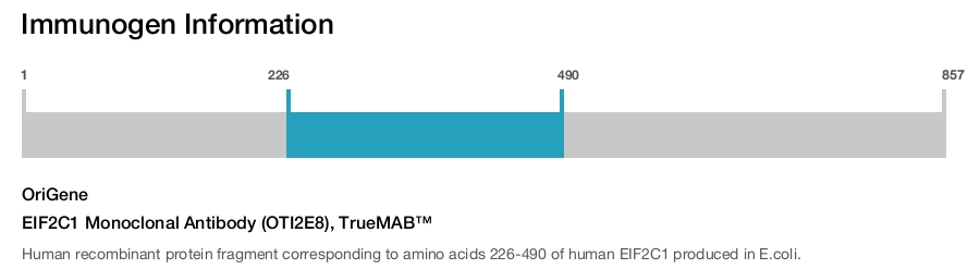 EIF2C1 Monoclonal Antibody (OTI2E8), TrueMAB&trade;