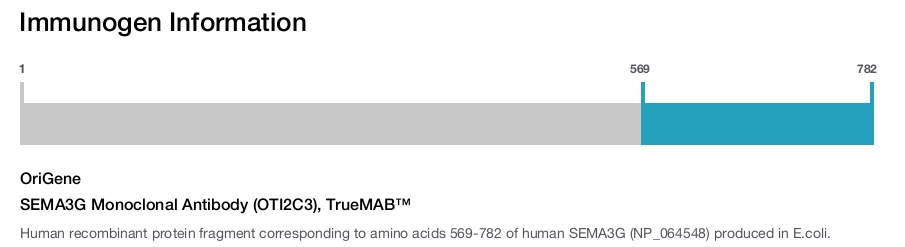 SEMA3G Monoclonal Antibody (OTI2C3), TrueMAB&trade;