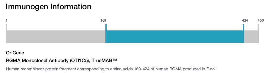 RGMA Monoclonal Antibody (OTI1C5), TrueMAB&trade;
