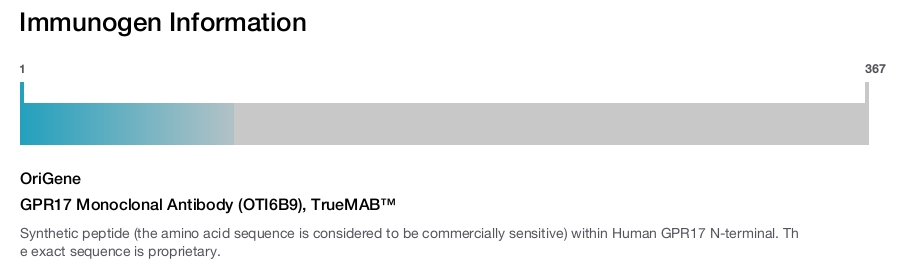 GPR17 Monoclonal Antibody (OTI6B9), TrueMAB&trade;