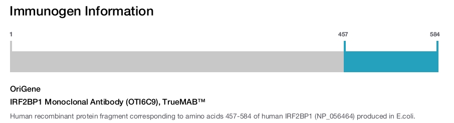 IRF2BP1 Monoclonal Antibody (OTI6C9), TrueMAB&trade;
