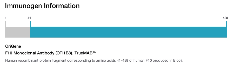 F10 Monoclonal Antibody (OTI1B8), TrueMAB&trade;