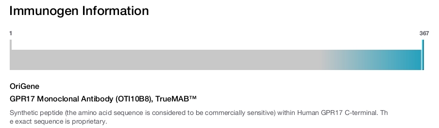 GPR17 Monoclonal Antibody (OTI10B8), TrueMAB&trade;