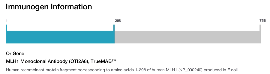 MLH1 Monoclonal Antibody (OTI2A8), TrueMAB&trade;