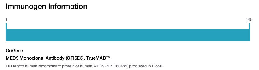 MED9 Monoclonal Antibody (OTI6E3), TrueMAB&trade;