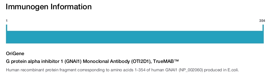 G protein alpha inhibitor 1 (GNAI1) Monoclonal Antibody (OTI2D1), TrueMAB&trade;
