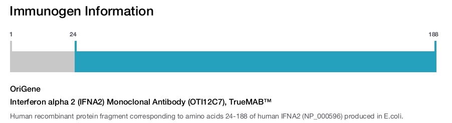 Interferon alpha 2 (IFNA2) Monoclonal Antibody (OTI12C7), TrueMAB&trade;