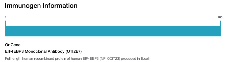 EIF4EBP3 Monoclonal Antibody (OTI2E7)