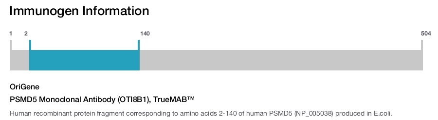 PSMD5 Monoclonal Antibody (OTI8B1), TrueMAB&trade;