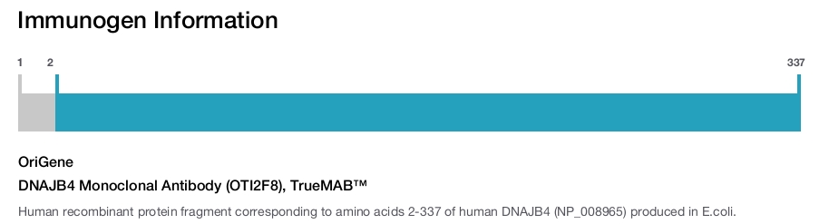 DNAJB4 Monoclonal Antibody (OTI2F8), TrueMAB&trade;
