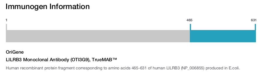 LILRB3 Monoclonal Antibody (OTI3G9), TrueMAB&trade;
