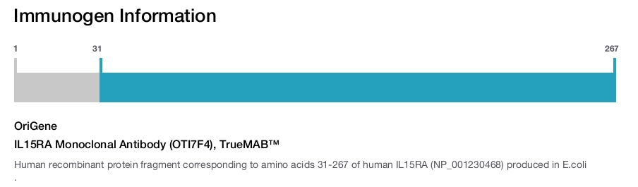 IL15RA Monoclonal Antibody (OTI7F4), TrueMAB&trade;