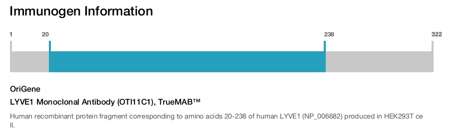 LYVE1 Monoclonal Antibody (OTI11C1), TrueMAB&trade;