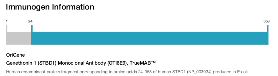 Genethonin 1 (STBD1) Monoclonal Antibody (OTI6E9), TrueMAB&trade;