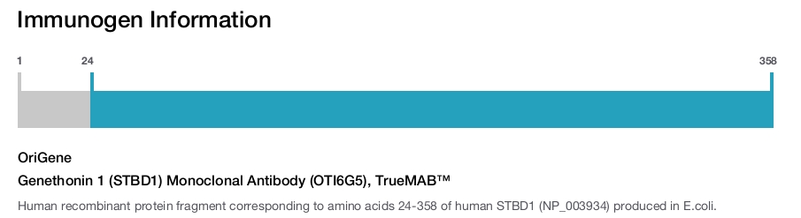 Genethonin 1 (STBD1) Monoclonal Antibody (OTI6G5), TrueMAB&trade;