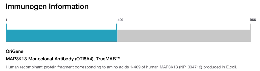MAP3K13 Monoclonal Antibody (OTI8A4), TrueMAB&trade;