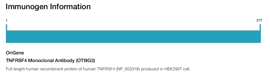 TNFRSF4 Monoclonal Antibody (OTI9G3)