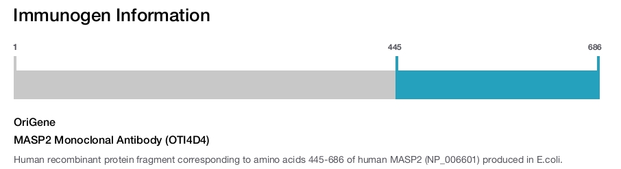 MASP2 Monoclonal Antibody (OTI4D4)