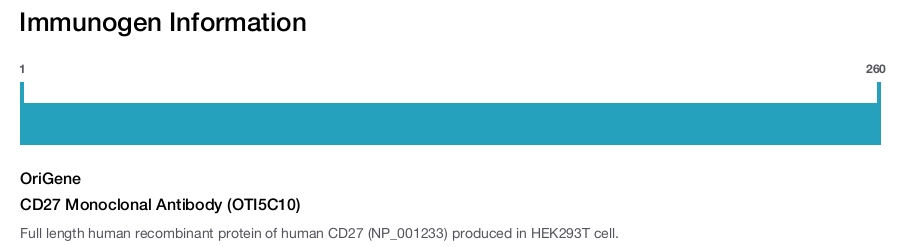CD27 Monoclonal Antibody (OTI5C10)