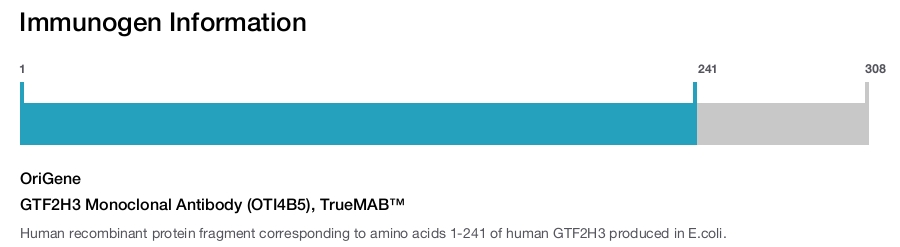 GTF2H3 Monoclonal Antibody (OTI4B5), TrueMAB&trade;